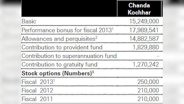 ICICI's boss earns 10 times more than SBI's. Luring outsiders for PSU jobs will be tough