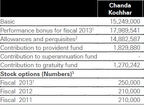 ICICI's boss earns 10 times more than SBI's. Luring outsiders for PSU jobs will be tough ICICI's boss earns 10 times more than SBI's. Luring outsiders for PSU jobs will be tough