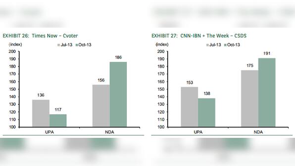 Investors may be rooting for BJP, but solutions to economy issues lie with babus, not netas