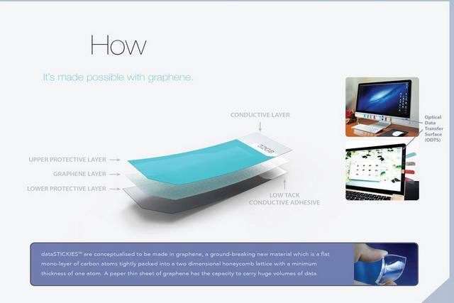 Screengrab from datastickies.com