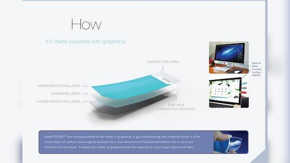 dataSTICKIES: When USB drives meet Post-Its