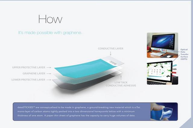 dataSTICKIES: When USB drives meet Post-Its dataSTICKIES: When USB drives meet Post-Its
