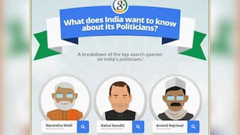 Modi's wife, Rahul's girlfriend: What India is searching for