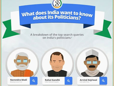 Modi's wife, Rahul's girlfriend: What India is searching for Modi's wife, Rahul's girlfriend: What India is searching for