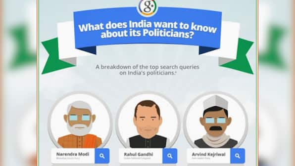 Modi's wife, Rahul's girlfriend: What India is searching for