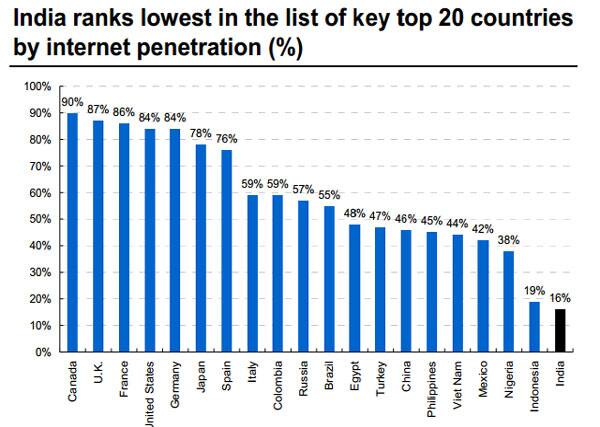 Source:Morgan Stanley