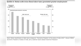 Which state created most manufacturing jobs? Goldman has the answer