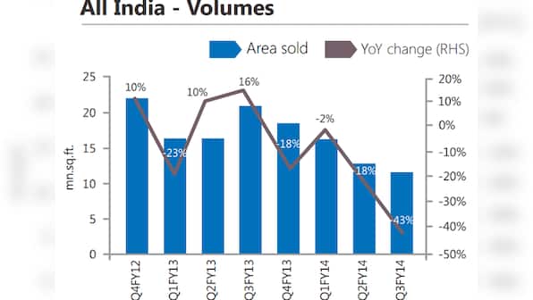 These two charts sum up why India's real estate biggies are in deep, deep trouble