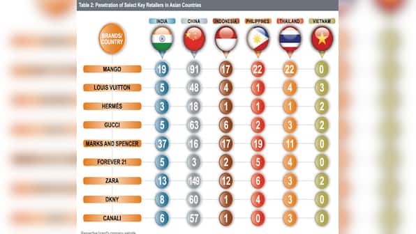 Guess which high-end global brand has the largest presence in India?