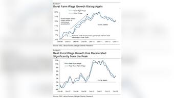 Here's why you can blame NREGA for weak economic growth, slow job creation
