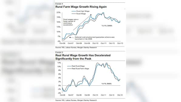 Here's why you can blame NREGA for weak economic growth, slow job creation