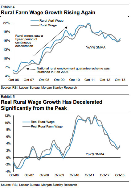 Here's why you can blame NREGA for weak economic growth, slow job creation Here's why you can blame NREGA for weak economic growth, slow job creation
