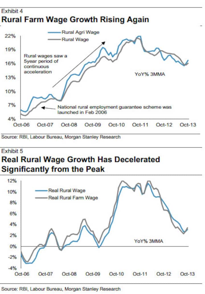 Here's why you can blame NREGA for weak economic growth, slow job creation Here's why you can blame NREGA for weak economic growth, slow job creation