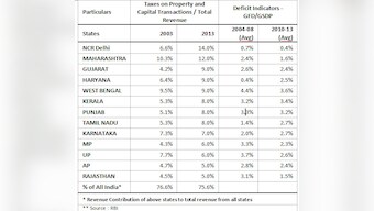 The real estate crisis will devastate state finances - time to prick the price bubble