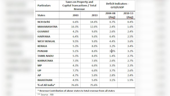 The real estate crisis will devastate state finances - time to prick the price bubble