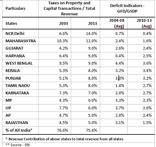 The real estate crisis will devastate state finances - time to prick the price bubble The real estate crisis will devastate state finances - time to prick the price bubble