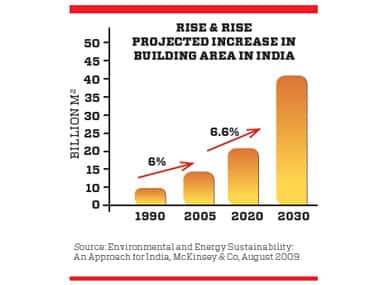 Image; Entrepreneur India