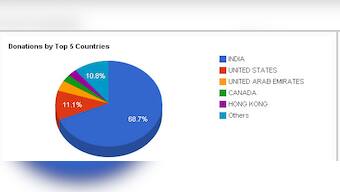 Indian students, cab drivers in Australia ride to AAP's help, donate funds for campaign