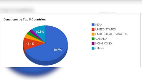 Indian students, cab drivers in Australia ride to AAP's help, donate funds for campaign