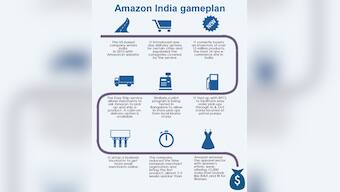 Infographic: How Amazon hopes to dominate India's e-comm market
