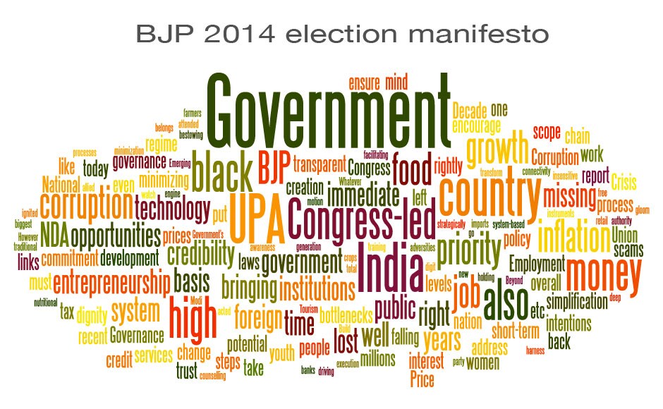 Here's A Word Cloud Comparison Of BJP's And Congress's Manifesto ...