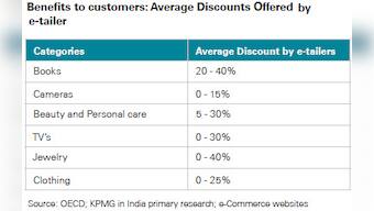 Shopping online? These are the must-buys that will help you save the most