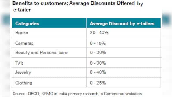 Shopping online? These are the must-buys that will help you save the most