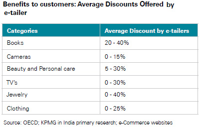 Shopping online? These are the must-buys that will help you save the most Shopping online? These are the must-buys that will help you save the most