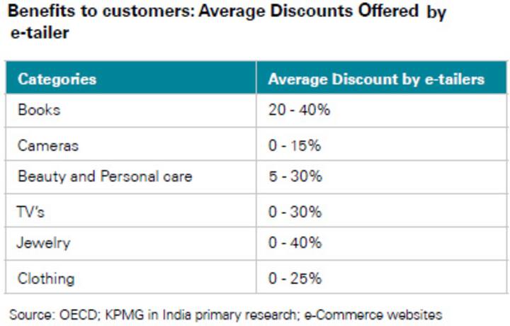 Shopping online? These are the must-buys that will help you save the most Shopping online? These are the must-buys that will help you save the most