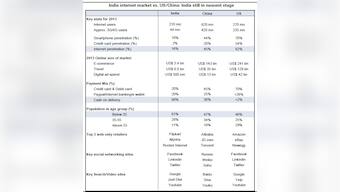 How India's e-commerce industry can become bigger than those of China, US