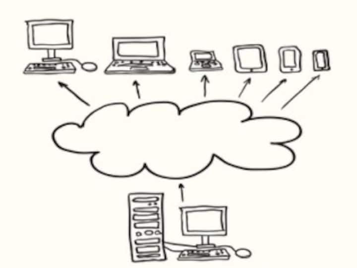 What is #1 priority for Indian CIOs in 2014?