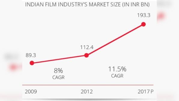 This cinema fund aims for 'blockbuster' returns, whether Modi wins or not