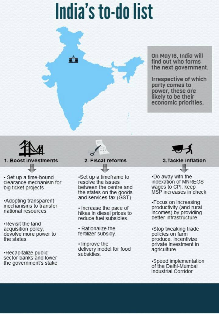 What the new govt needs to do in its first 100 days in one infographic