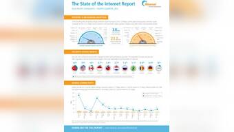 No surprise here: At 1.5 Mbps, India's average internet speed is lowest in Asia Pacific