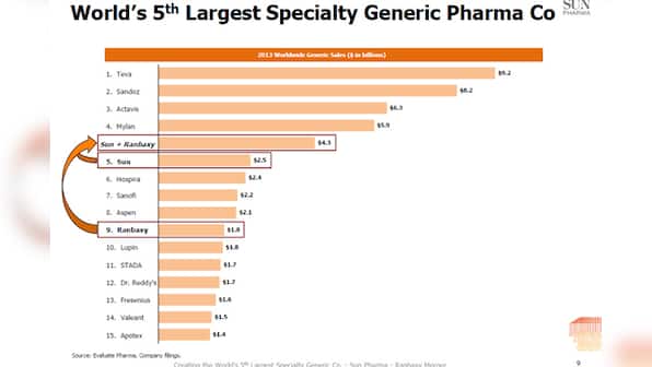 Size does matter: These 5 numbers say why Sun Pharma-Ranbaxy deal is important