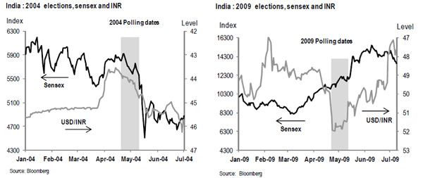 Sensex closes at new record high. Will its winning streak continue after polls? Sensex closes at new record high. Will its winning streak continue after polls?