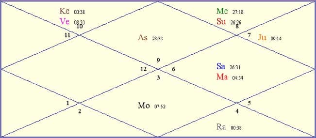 Yuvraj_Astrology_FP