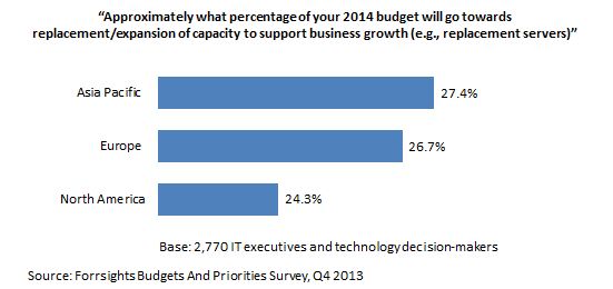 Three business scenarios that justify cloud collaboration deployment in APAC Three business scenarios that justify cloud collaboration deployment in APAC