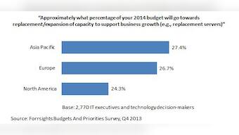 Three business scenarios that justify cloud collaboration deployment in APAC