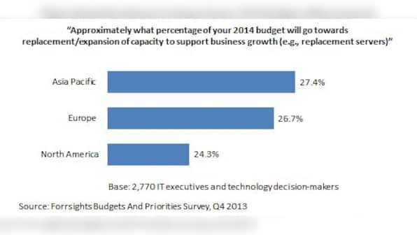 Three business scenarios that justify cloud collaboration deployment in APAC