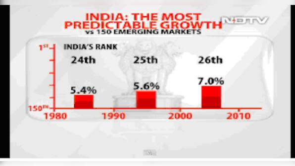 UPA's growth story was largely luck - and why next govt doesn't need to do anything drastic