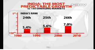 UPA's growth story was largely luck - and why next govt doesn't need to do anything drastic UPA's growth story was largely luck - and why next govt doesn't need to do anything drastic