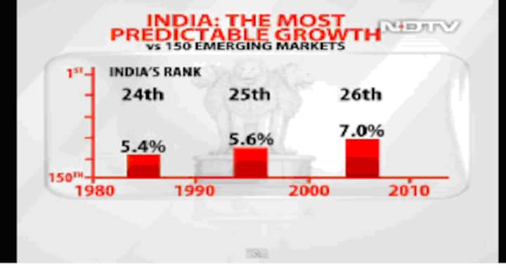 UPA's growth story was largely luck - and why next govt doesn't need to do anything drastic UPA's growth story was largely luck - and why next govt doesn't need to do anything drastic