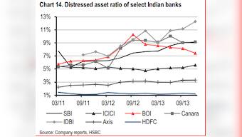 Highly stressed: Banks sold record level of bad loans to asset restructuring cos