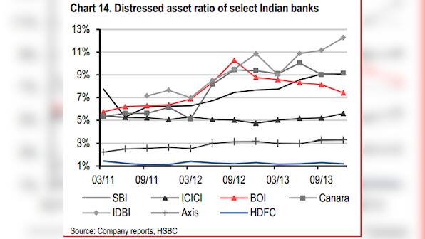 Highly stressed: Banks sold record level of bad loans to asset restructuring cos