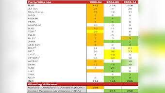 It's a key election day for India: These charts tell you all you need to know about polls