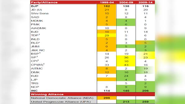 It's a key election day for India: These charts tell you all you need to know about polls