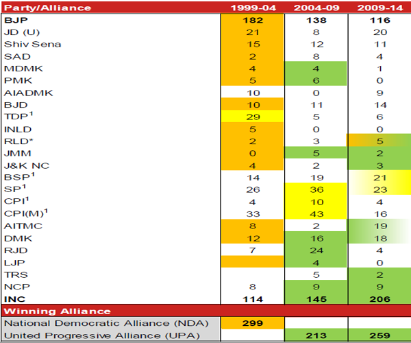 It's a key election day for India: These charts tell you all you need to know about polls It's a key election day for India: These charts tell you all you need to know about polls