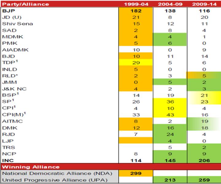 It's a key election day for India: These charts tell you all you need to know about polls
