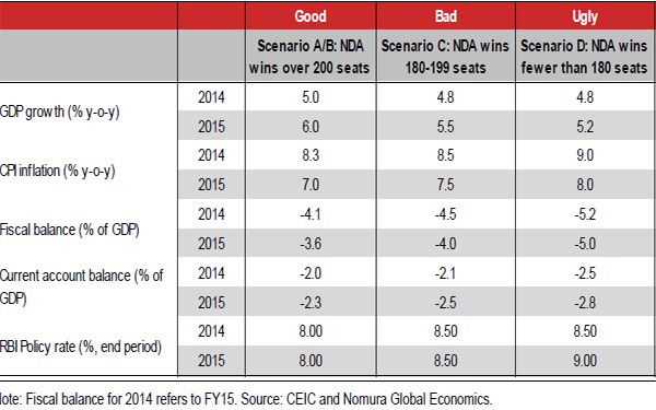 Good, Bad And Ugly: Snapshot Of India's Economic Recovery Based On Who ...